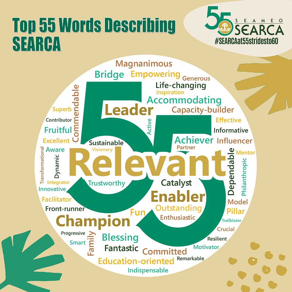 Top 55 Words Describing SEARCA (Click to enlarge)
