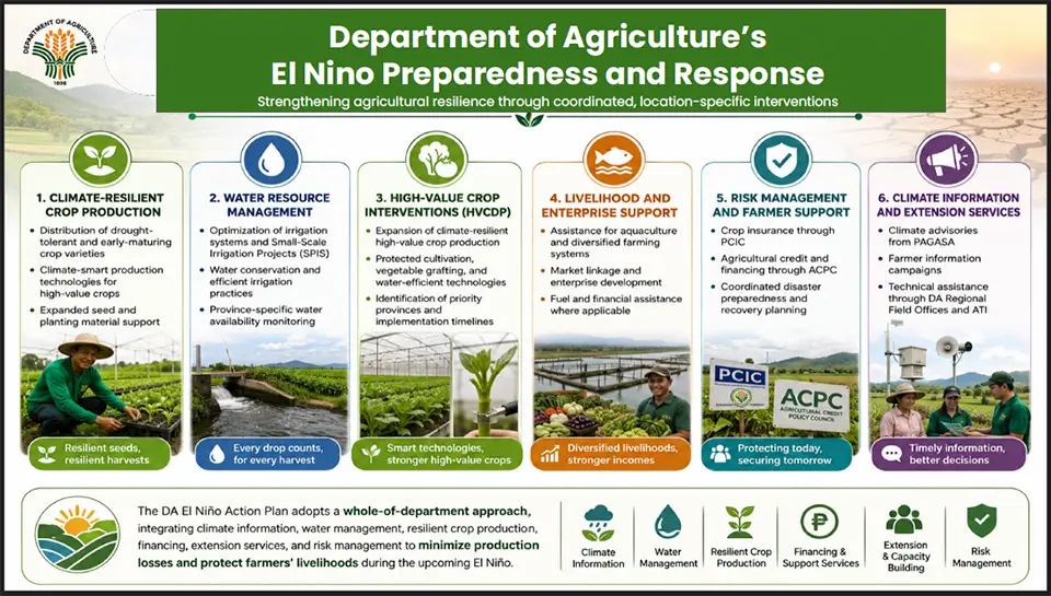 SEARCA seminar highlights climate-resilient farming and promising Philippine ube varieties