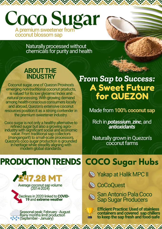Coco Sugar - A premium sweeterner from coconut blossom sap
