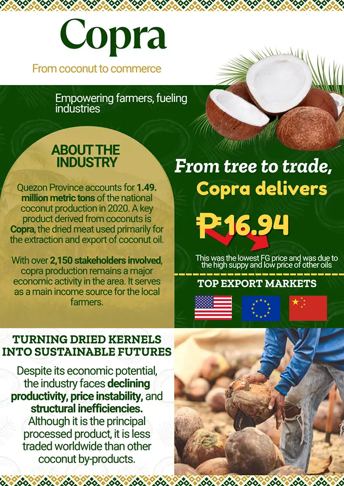 Copra - From coconut to commerce