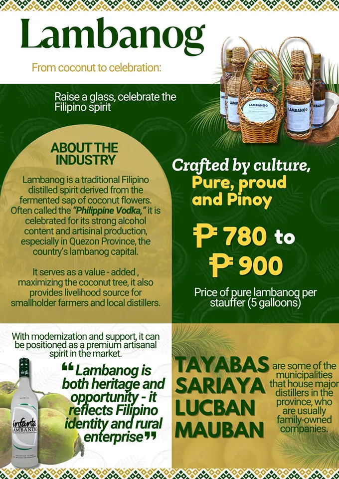 Lambanog - From coconut to celebration