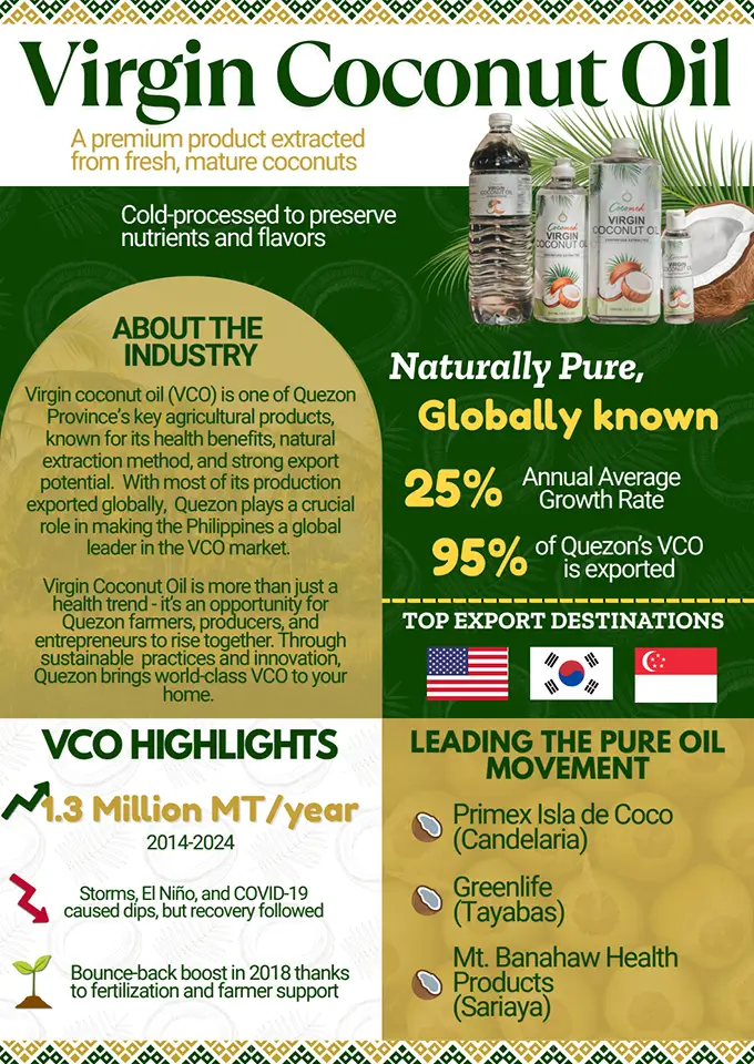 Virgin Coconut Oil - A premium product extracted from fresh, mature coconuts