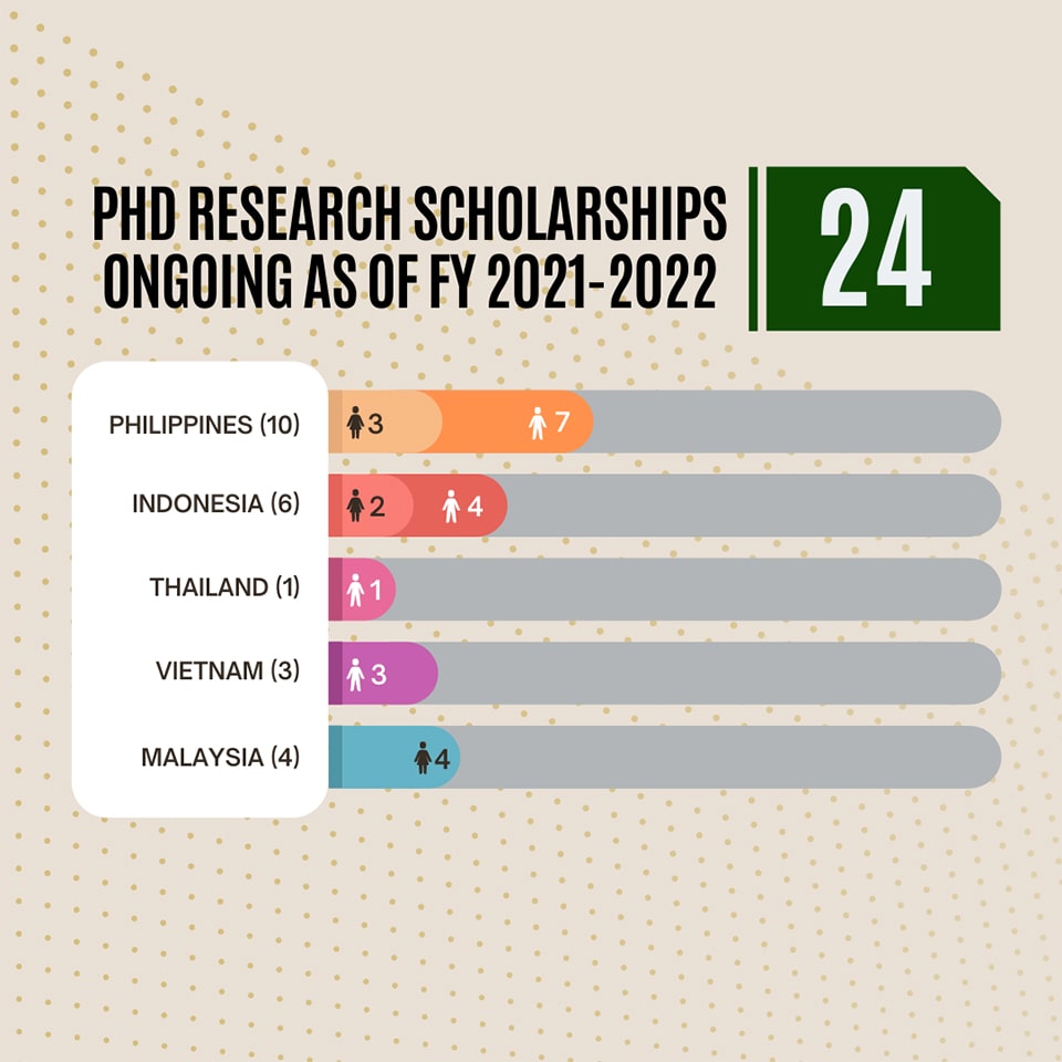 phd scholarship with family allowance