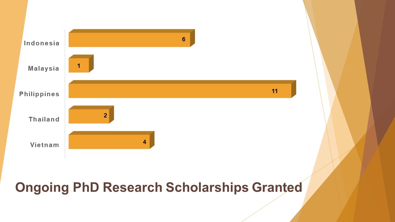 PhD Research Scholarship - SEARCA