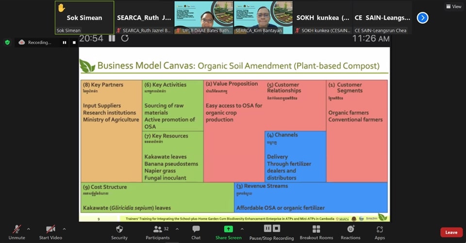 Prof. Bathan explaining how to fill out the Business Model Canvas (BMC) template.