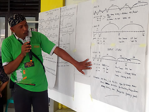 Mr. Abas Kamtan presents his decadal (10-day period) rainfall data map and correlates this with pest/disease occurrences and other agro-ecosystems observations during the monthly meeting of the Indramayu ROC.