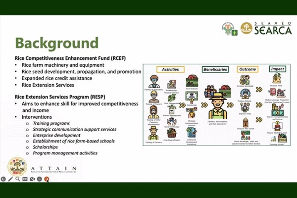 SEARCA, DA-ATI launch RCEF-RESP evaluation to gauge farmer gains
