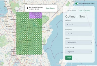 SEARCA, USQ, and UPLB collaborate to improve rice-based cropping systems using a web-based platform for researchers and modelers