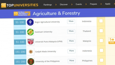 UC members in the QS Top 200 world university rankings in Agriculture and Forestry