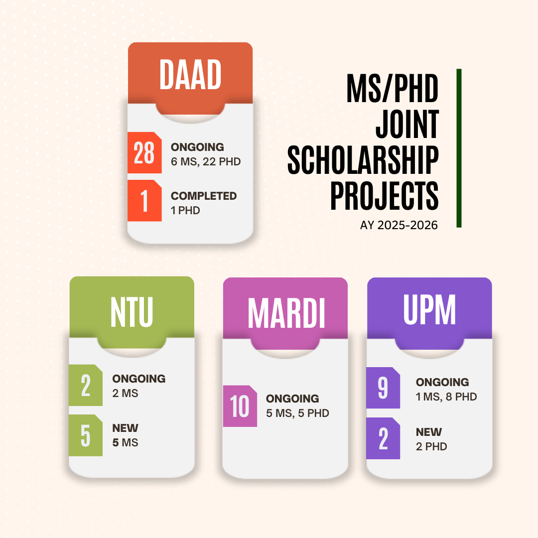 Full MS/PhD Joint Scholarship Projects (AY 2025–2026)