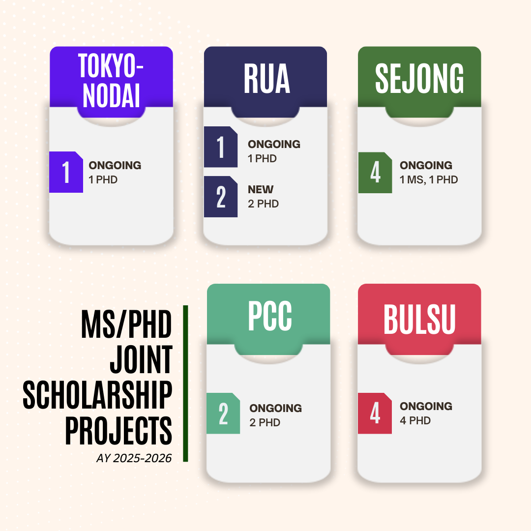 Full MS/PhD Joint Scholarship Projects (AY 2025–2026)