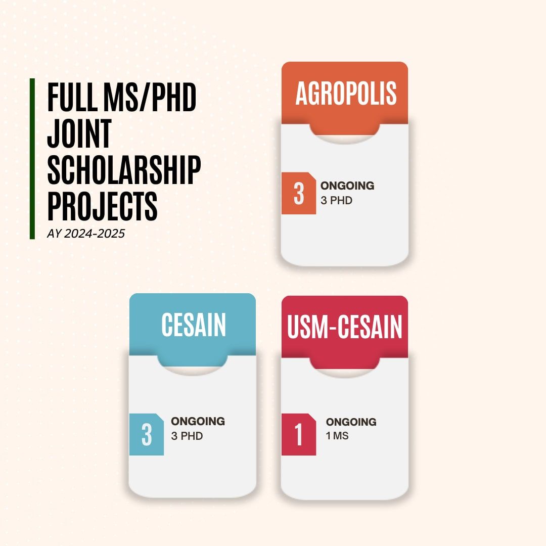 Full MS/PhD Joint Scholarship Projects - Agropolis, CESAIN, USM-CESAIN (AY 2024-2025)