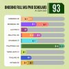 Ongoing Full MS/PhD Scholars (AY 2024-2025)