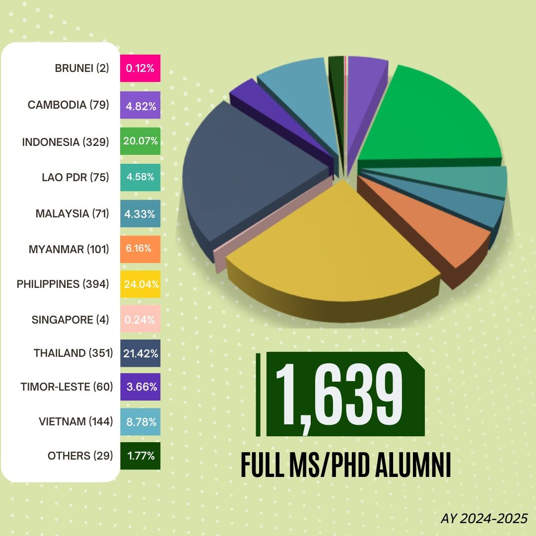 Full MS/PhD Alumni (AY 22024-2025)