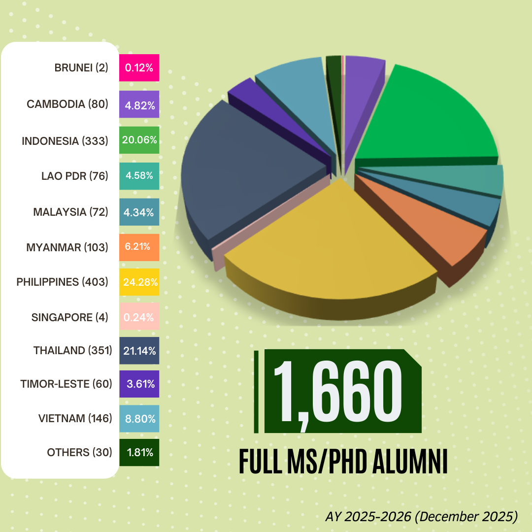 Full MS/PhD Alumni (AY 2025–2026)