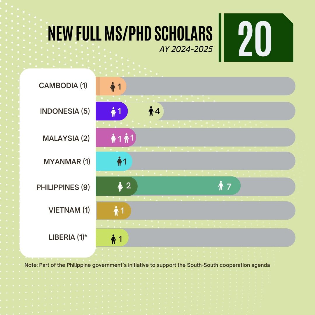 New Full MS/PhD Scholars (AY 2024-2025)