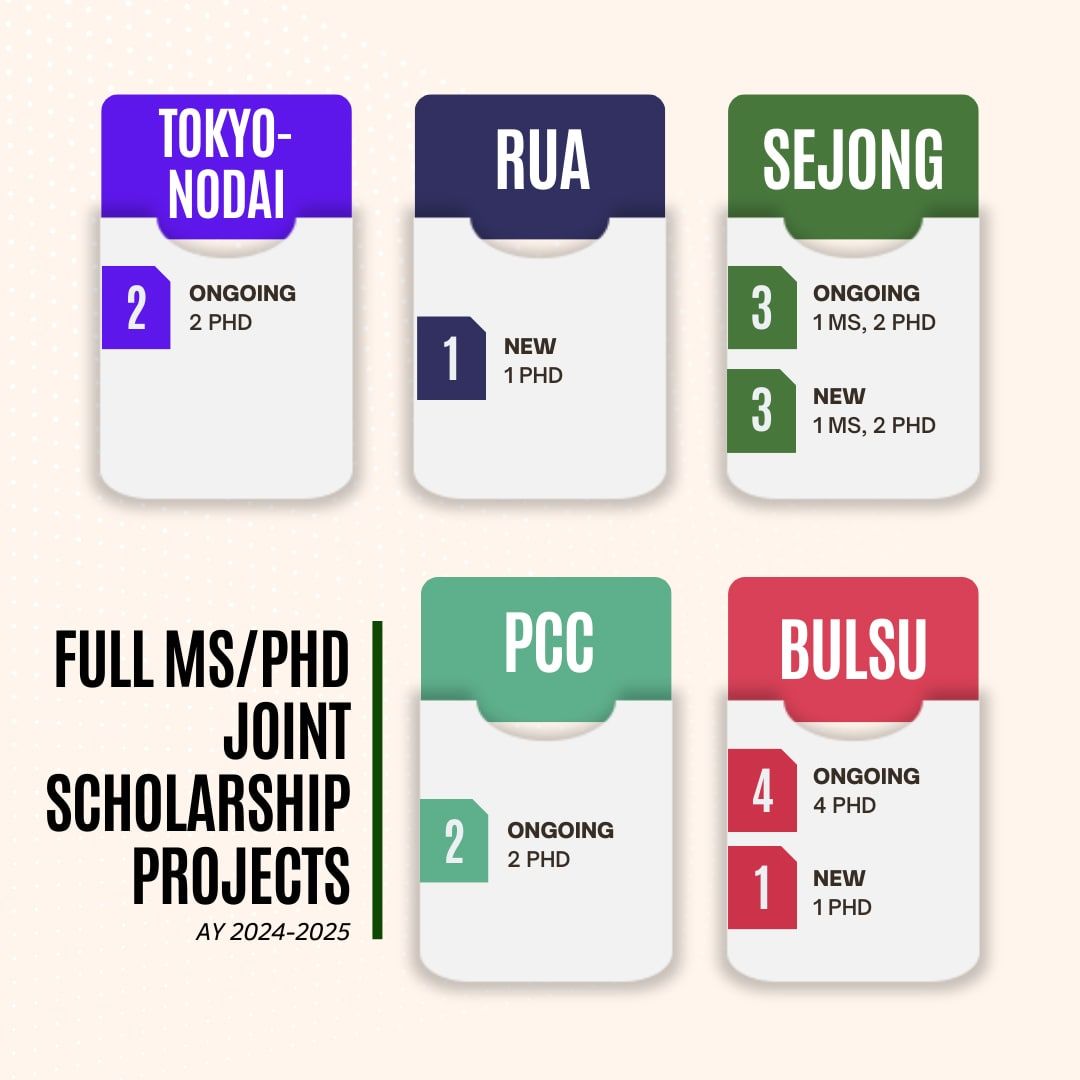 Full MS/PhD Joint Scholarship Projects - Tokyo-NODAI, Nagoya, Sejong, PCC, BulSU (AY 2024-2025)