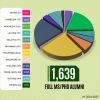 Full MS/PhD Alumni (AY 22024-2025)